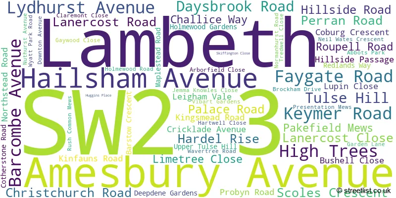A word cloud for the SW2 3 postcode